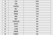 新昌人民币大消息！中国土耳其双边本币互换协议续签