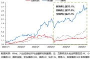 新昌兴证策略：谁在买港股新消费和创新药？