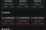 新昌港股大反弹，“雪王”创新高