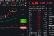 新昌节后王者归来！银行低位反弹54%！个股仍深陷破净，公募增仓潮涌