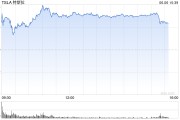 新昌一天内财富缩水340亿美元 马斯克先向特朗普低头