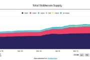 新昌稳定币发行方Circle估值或达69亿美元 IPO融资额超预期