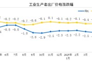 新昌国家统计局：2025年5月份工业生产者出厂价格同比下降3.3%