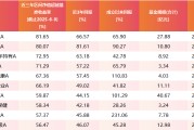 新昌医药行业爆发！如何借基躺赢？10只医药主题基金3年超基准56%！（名单）