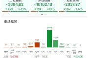 新昌ETF日报：AI相关的板块回调，近期科技重估叙事也有所降温