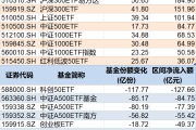 新昌调整就是机会！年内超700亿资金借道ETF进场扫货，这些板块最被看好（附名单）