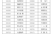 新昌A股重要指数调整，即将生效！（附名单）