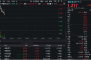 新昌印尼考虑采购我国歼-10战斗机，中航成飞盘中冲涨10%！国防军工ETF（512810）摸高1%