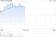 新昌津上机床中国盘中涨超5% 机床有望受益机器人行业发展