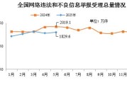 新昌2025年5月全国受理网络违法和不良信息举报1829.6万件