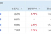 新昌危机延续4月份募集的贝莱德债基遭冷遇无奈延期