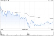 新昌东方证券：维持快手-W“买入”评级 目标价74.58港元