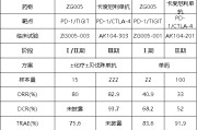 新昌泽璟制药ZG005两项研究入选口头报告 单药二线治疗宫颈癌数据优于卡度尼利单抗 | 2025ASCO