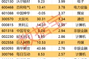 新昌605099，最强“苏超”概念股提示风险！一周主力撤离多只产业龙头