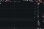 新昌重拾升势！锂电龙头领涨，化工ETF（516020）盘中涨超1%！机构研判：化工行业景气度有望底部回暖