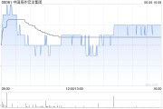 新昌中国海外宏洋集团5月实现合约销售额30.12亿元 同比下跌21.1%