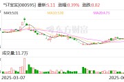 新昌*ST宝实拟置出轴承业务资产，置入电投新能源100%股权
