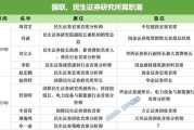 新昌牟一凌离职民生！国联民生最全高管分工出炉