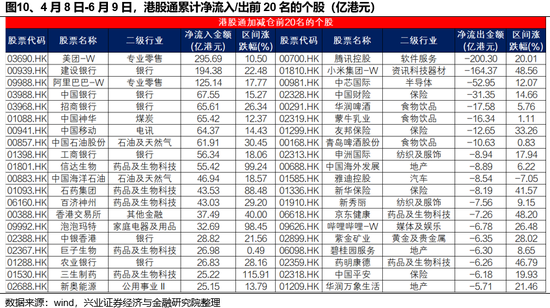 兴证策略：谁在买(🍑)港股新消费和创新药？