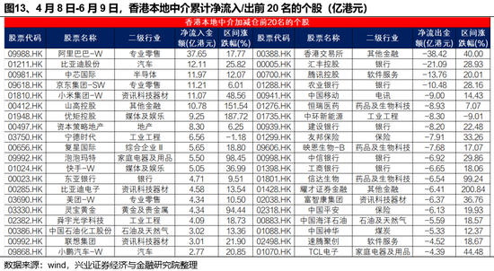 兴证策略：谁在买港股新消(🥧)费和创新药？